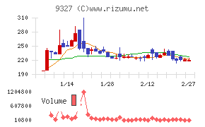 イー・ロジット