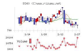 アソインターナショナル