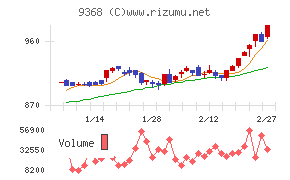 キムラユニティー
