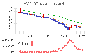 ビート・ホールディングス・リミテッド