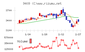 テレビ朝日ホールディングス