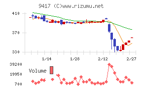 スマートバリュー