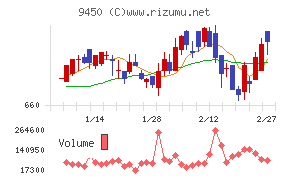 ファイバーゲート