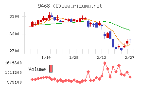 ＫＡＤＯＫＡＷＡ