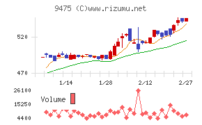 昭文社ホールディングス