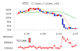 クオンツ総研ホールディングス