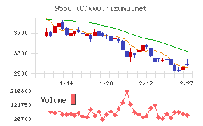 ＩＮＴＬＯＯＰ