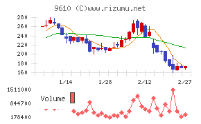 ウィルソン・ラーニング　ワールドワイド