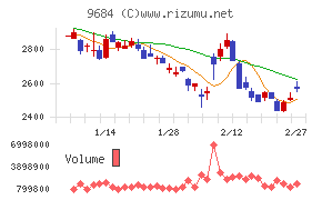 スクウェア・エニックス・ホールディングス
