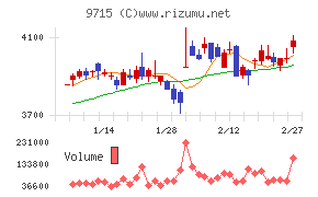 トランスコスモス