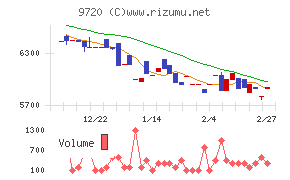ホテル、ニューグランド