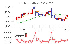 ＫＮＴ－ＣＴホールディングス