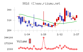 ストライダーズ