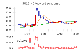 大丸エナウィン