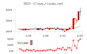 エムティジェネックス