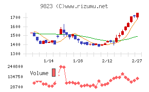 マミーマートホールディングス