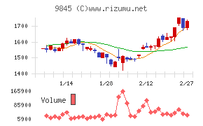 パーカーコーポレーション