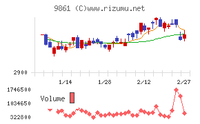 吉野家ホールディングス