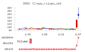 ＭＲＫホールディングス