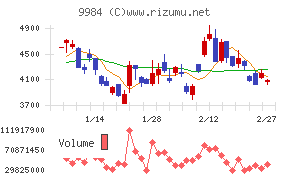 ソフトバンクグループ