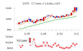ファーストコーポレーション