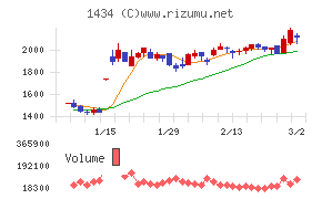 ＪＥＳＣＯホールディングス