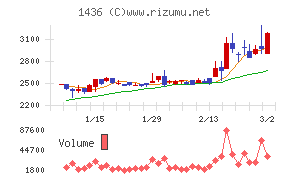 グリーンエナジー＆カンパニー
