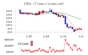 情報戦略テクノロジー