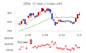 マテリアルグループ