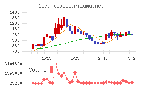 グリーンモンスター