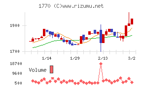 藤田エンジニアリング