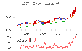 ナカボーテック