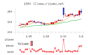 土屋ホールディングス