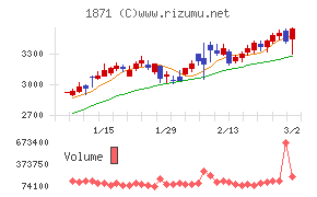 ピーエス・コンストラクション