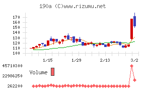Ｃｈｏｒｄｉａ　Ｔｈｅｒａｐｅｕｔｉｃｓ