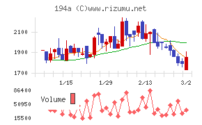 ＷＯＬＶＥＳ　ＨＡＮＤ