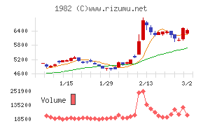 日比谷総合設備