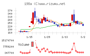 ＰｏｓｔＰｒｉｍｅ