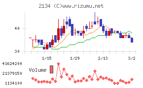 北浜キャピタルパートナーズ