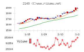 アイティメディア