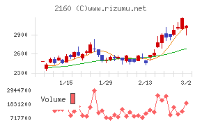 ジーエヌアイグループ