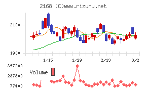 パソナグループ