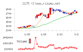 エス・エム・エス