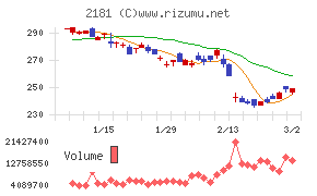 パーソルホールディングス