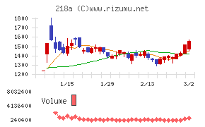 Ｌｉｂｅｒａｗａｒｅ