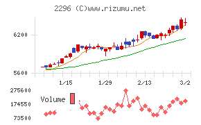 伊藤ハム米久ホールディングス