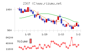 クロスキャット