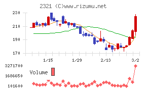 ソフトフロントホールディングス