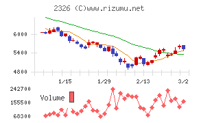 デジタルアーツ