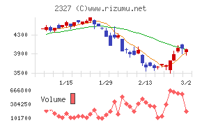 日鉄ソリューションズ